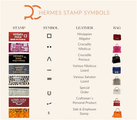 hermes marke|hermes stamp h year.